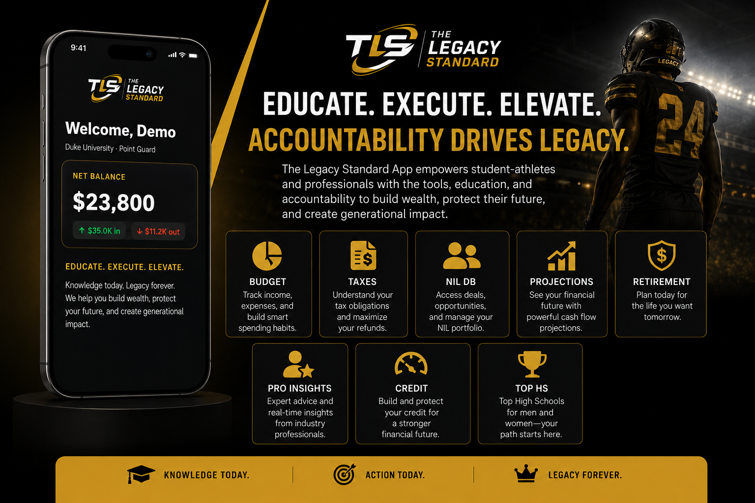 The Legacy Standard App features: Budget, Taxes, NIL DB, Projections, Retirement, Pro Insights, Credit, and Top High Schools